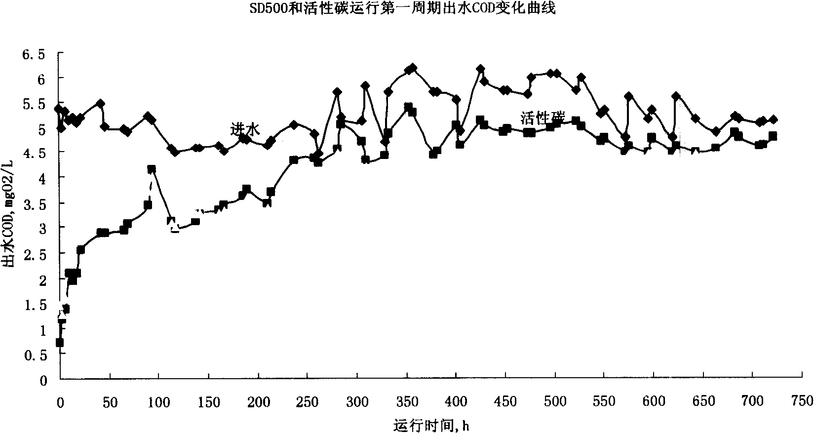 Method for removing organic in water solution by using acroleic acid macroporous adsorption resin