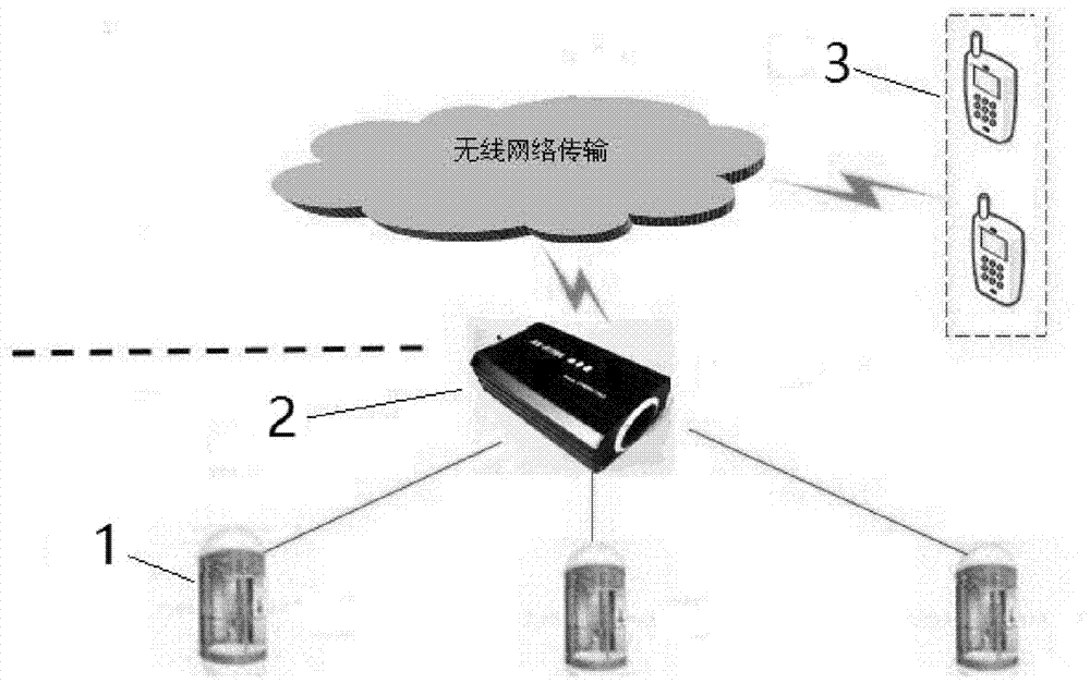 System and control method for elevator target storey selecting