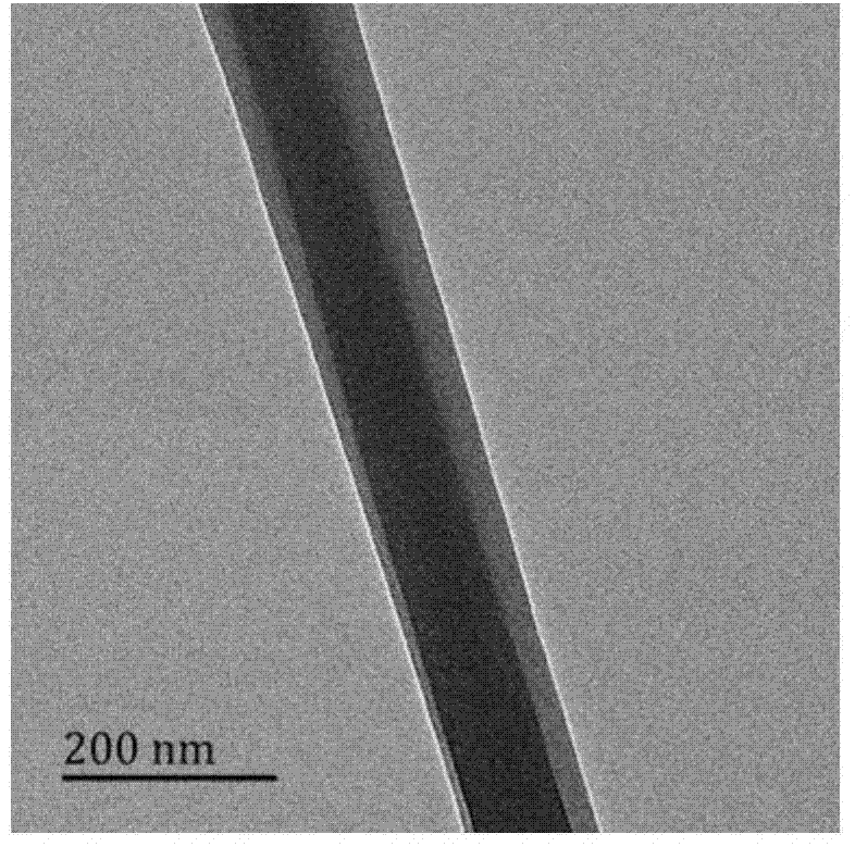 Flat plate pinhole coaxial electrostatic spinning fiber composite spinning jet and spinning method thereof