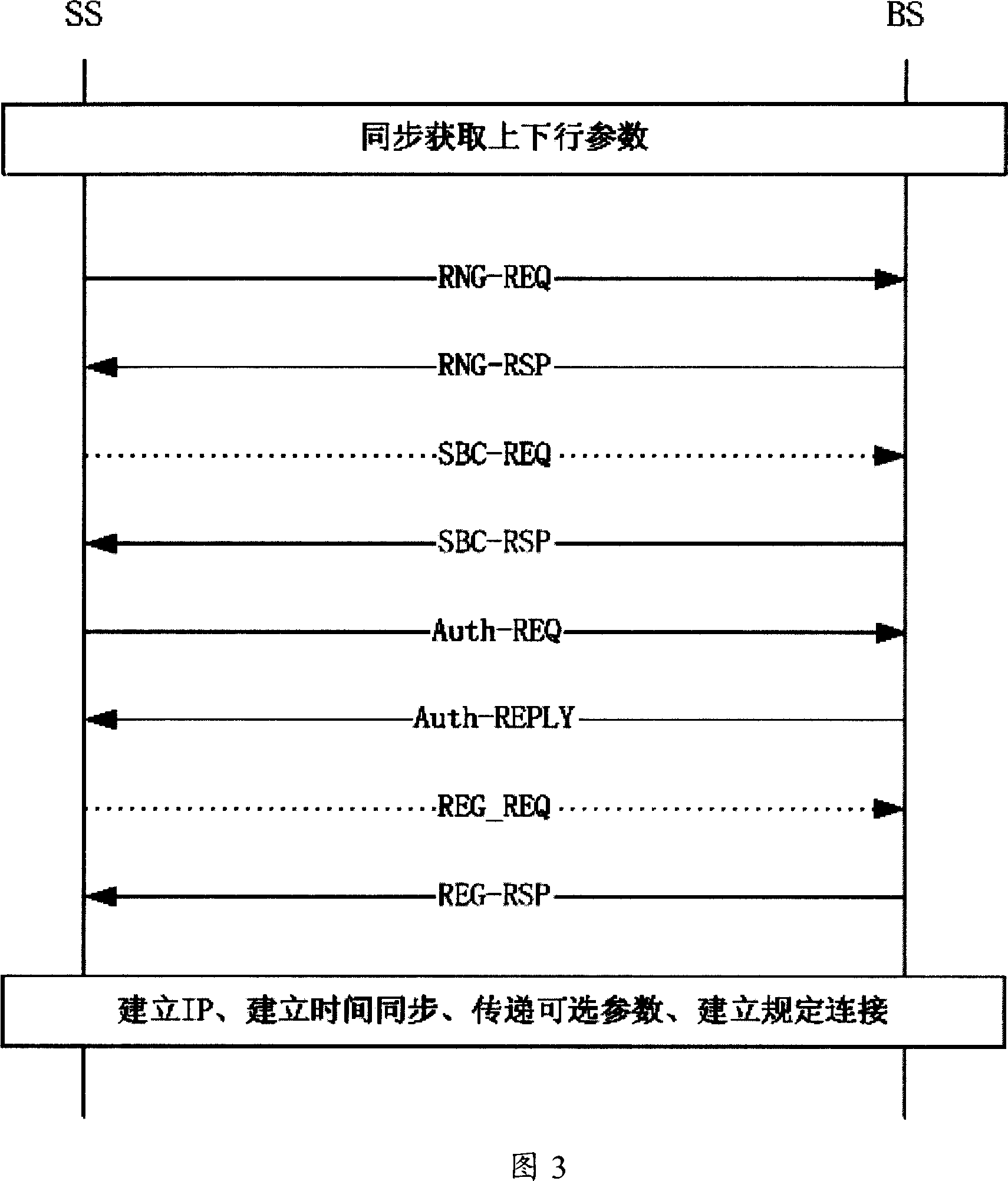 Method and system for terminal re-accessing in network in wireless communication network