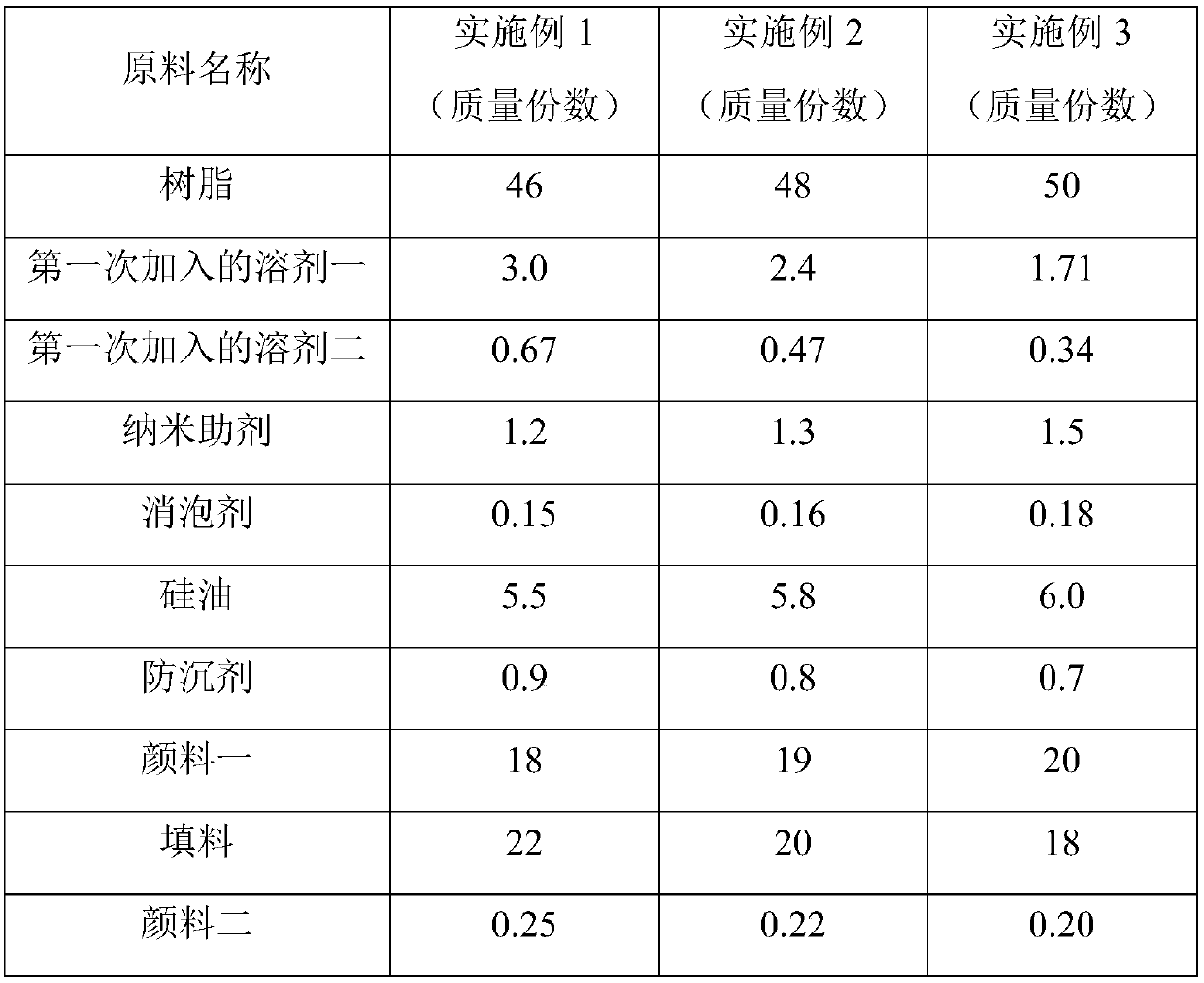 High-weather-resistance anti-sticking coating and preparation method thereof