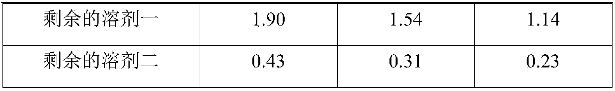 High-weather-resistance anti-sticking coating and preparation method thereof