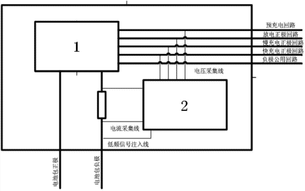 High voltage electric loop control device for electric automobile