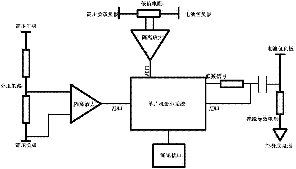 High voltage electric loop control device for electric automobile