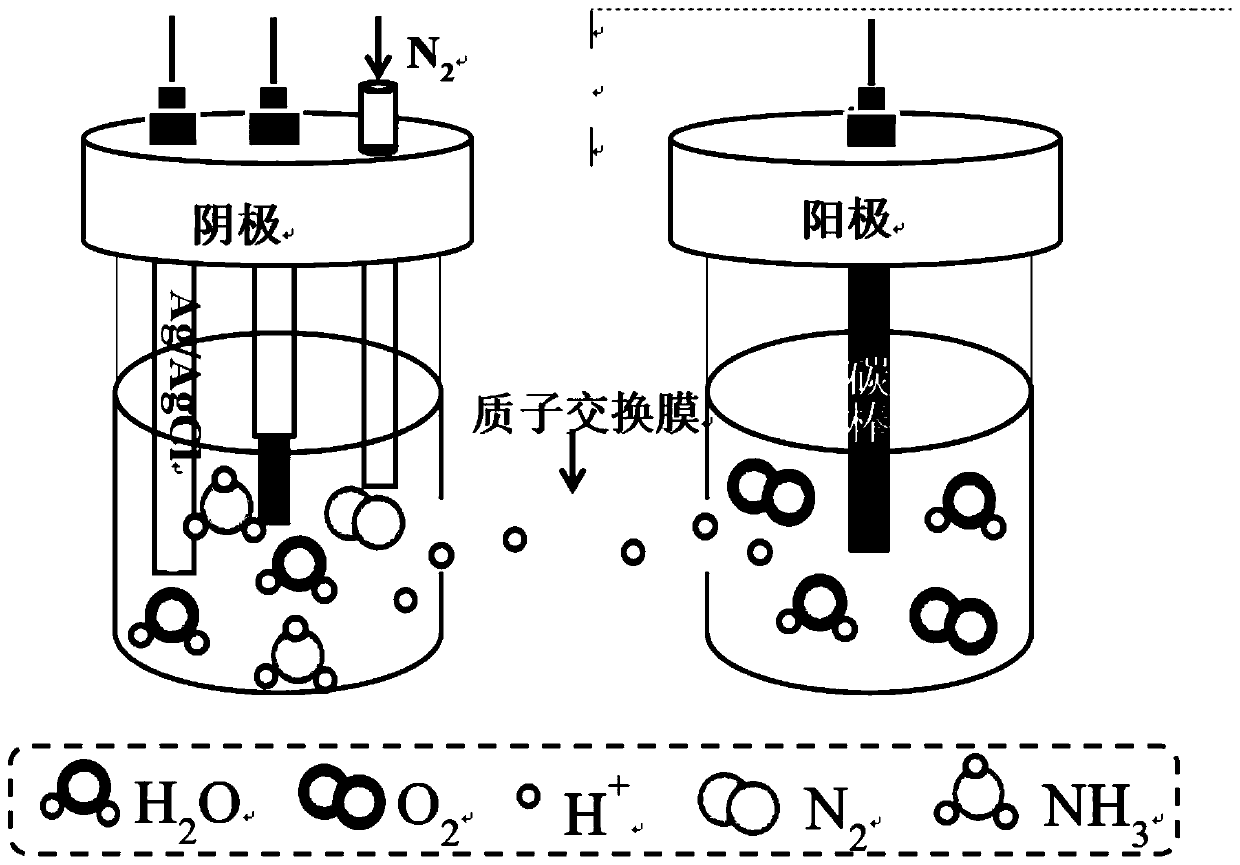 Self-supporting nanoporous nitrogen reducing catalyst and preparation method thereof