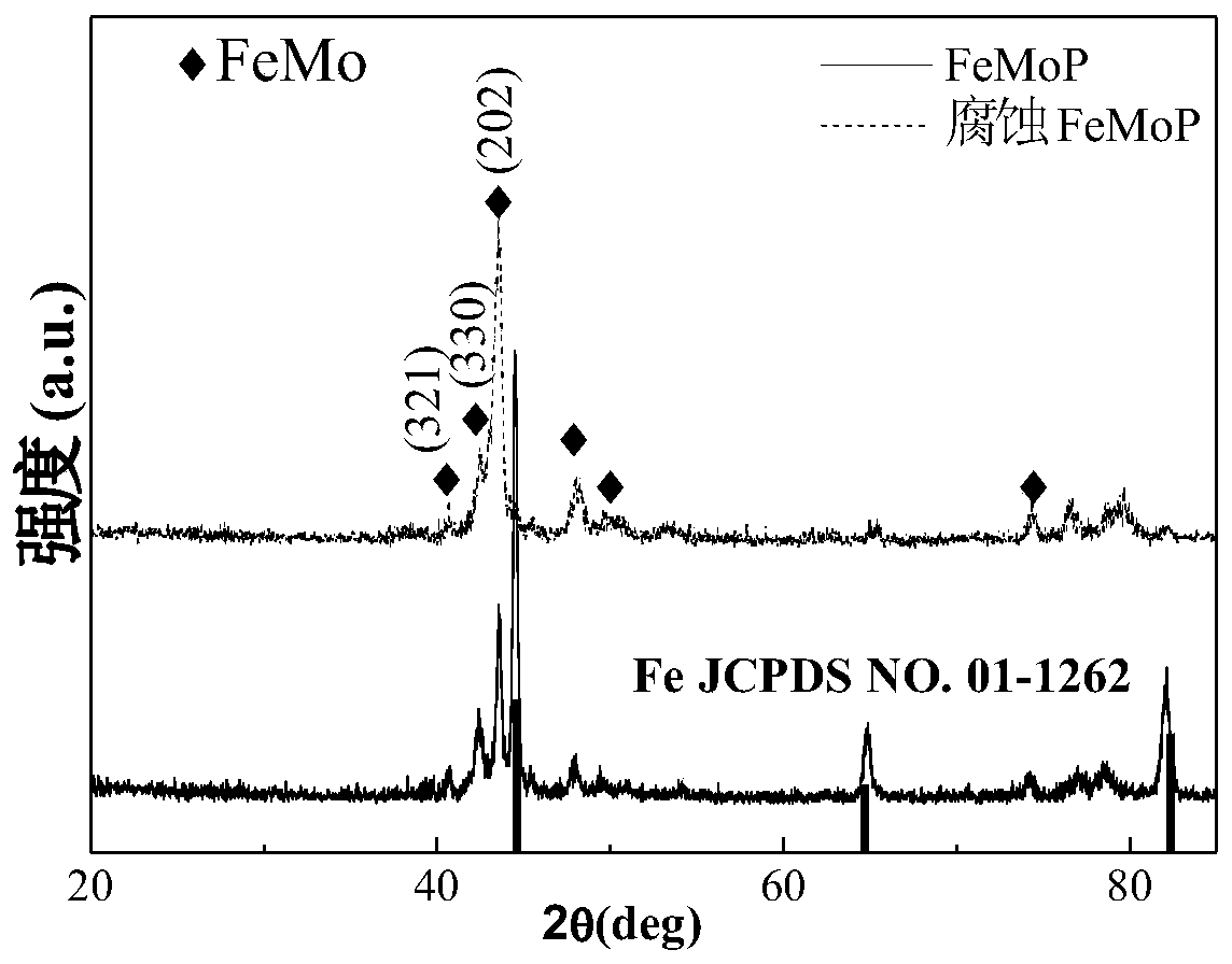 Self-supporting nanoporous nitrogen reducing catalyst and preparation method thereof