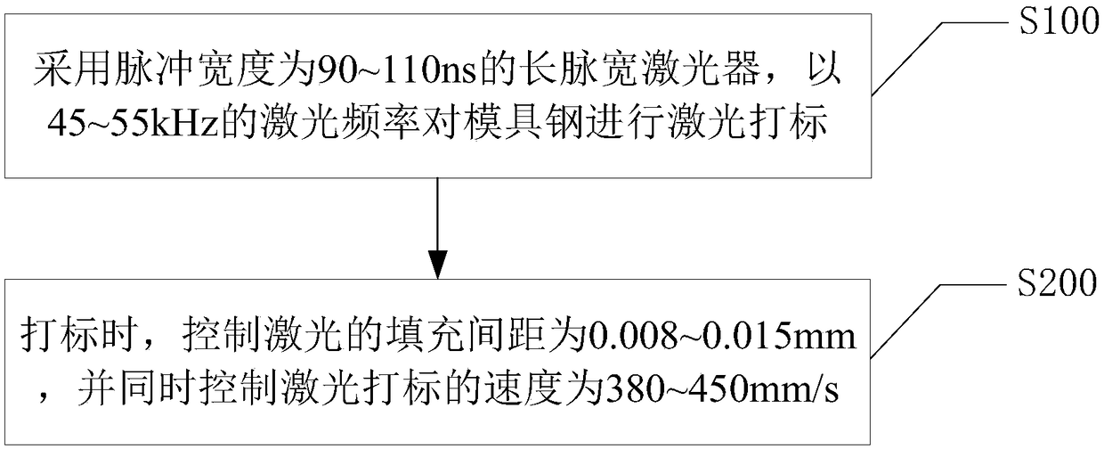 Laser marking method for die steel