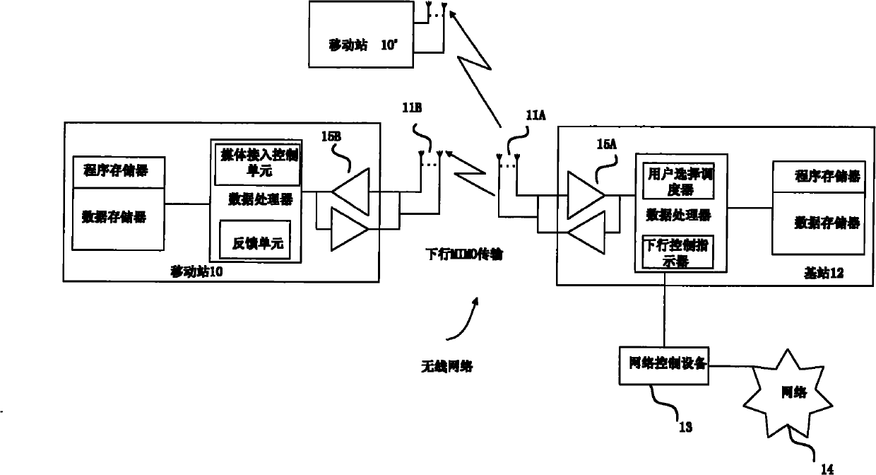 Method and device for realizing downlink multiple input multiple output (MIMO)