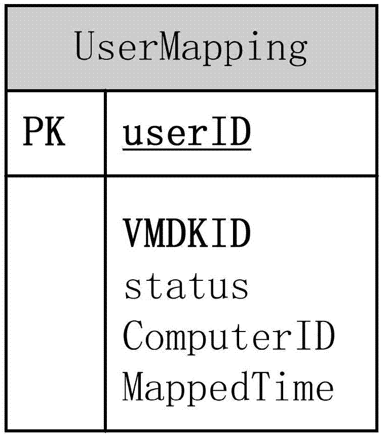 Shared virtualized resource management method and shared virtualized resource management device under shared virtualized resource pool environment