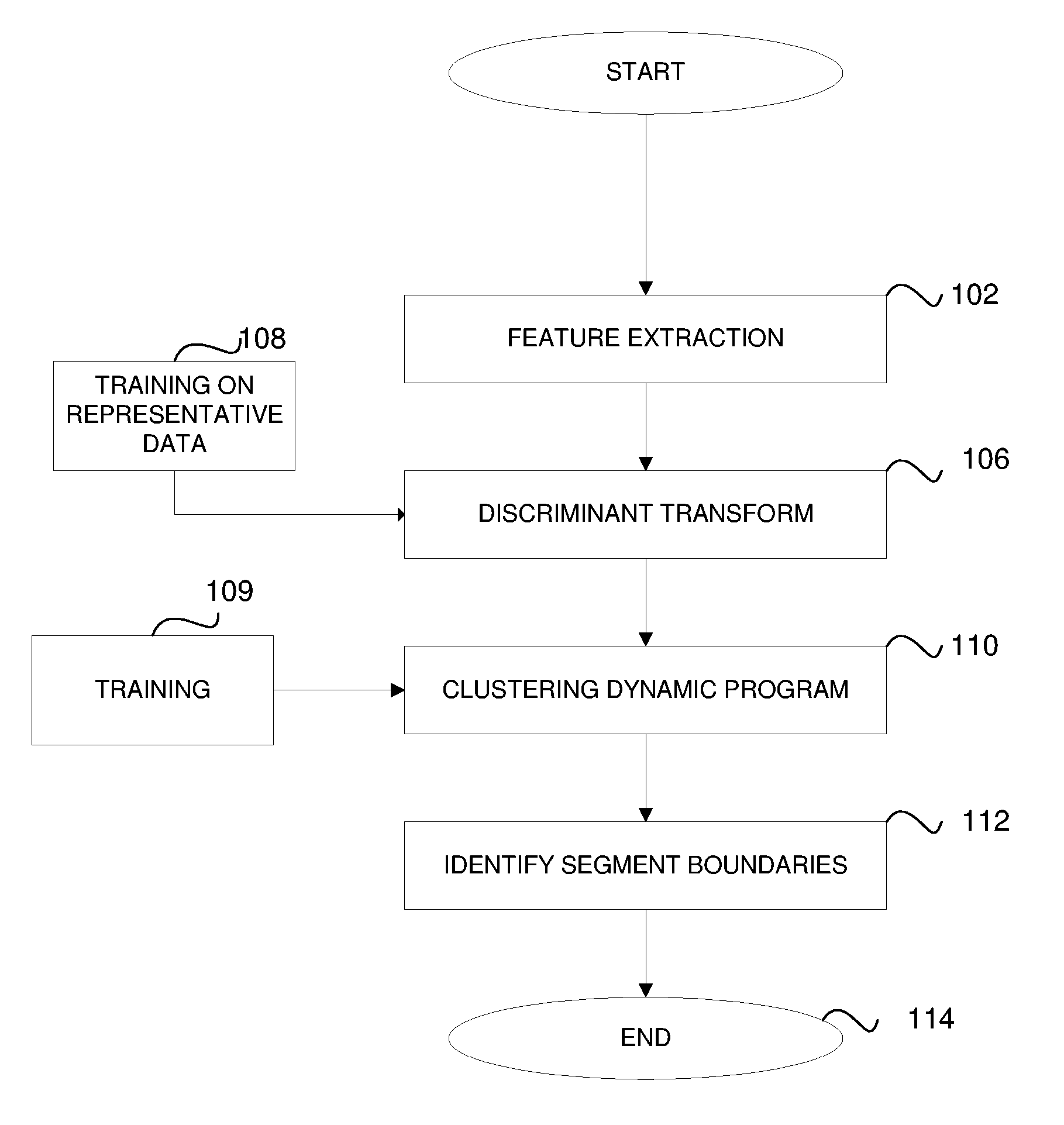 Method for Segmenting Audio Signals