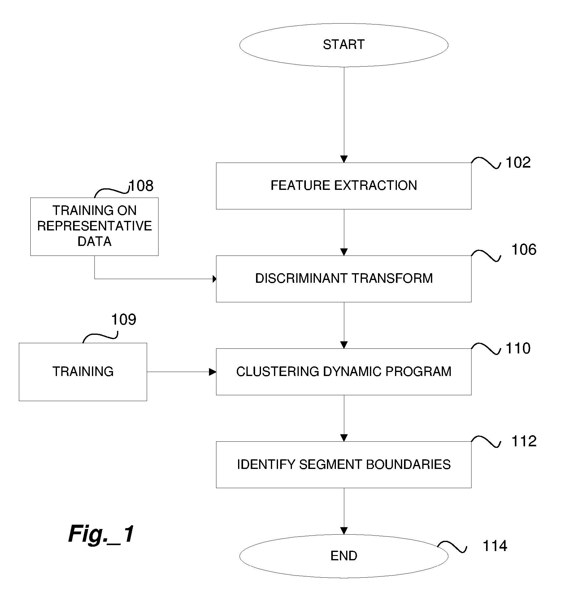 Method for Segmenting Audio Signals