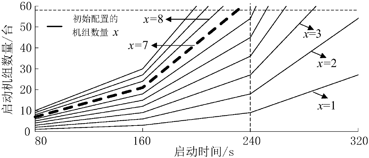 Wind energy storage generating black-start system and energy storage configuration method of the same