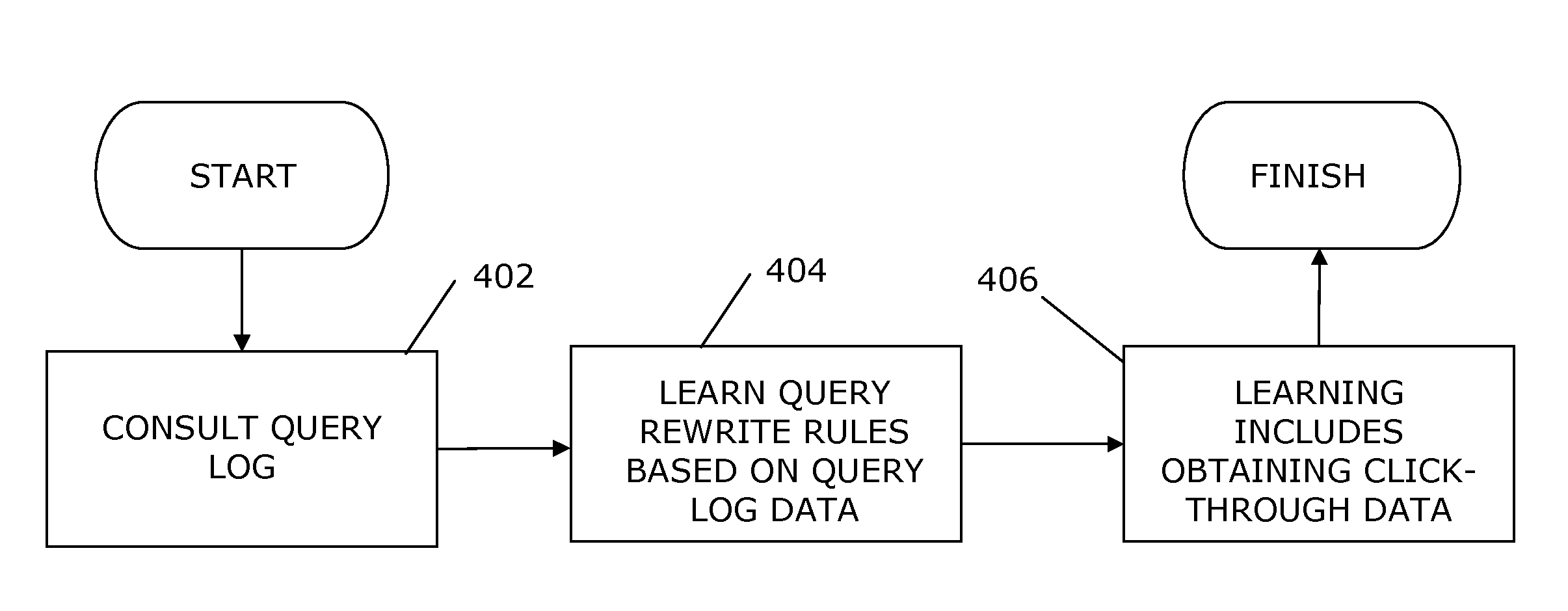 Learning rewrite rules for search database systems using query logs