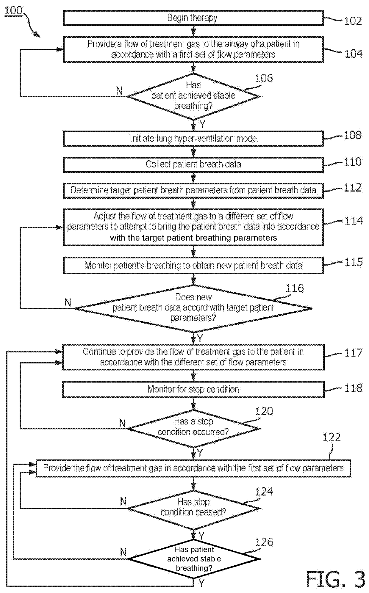 Systems and methods for concurrent airway stabilization and pulmonary stretch receptor activation