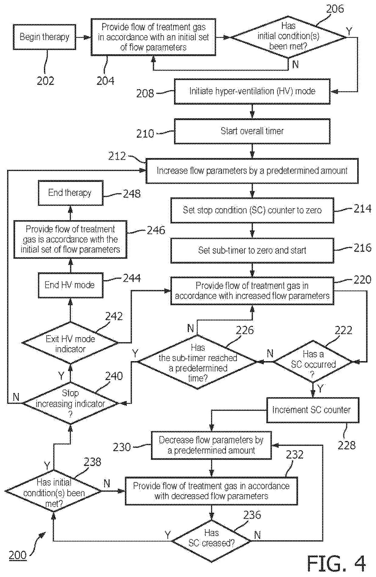 Systems and methods for concurrent airway stabilization and pulmonary stretch receptor activation