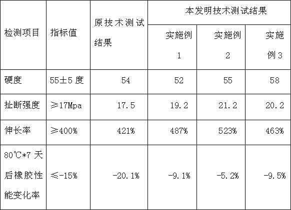 Rubber material and method for machining automobile front auxiliary frame lining with rubber material