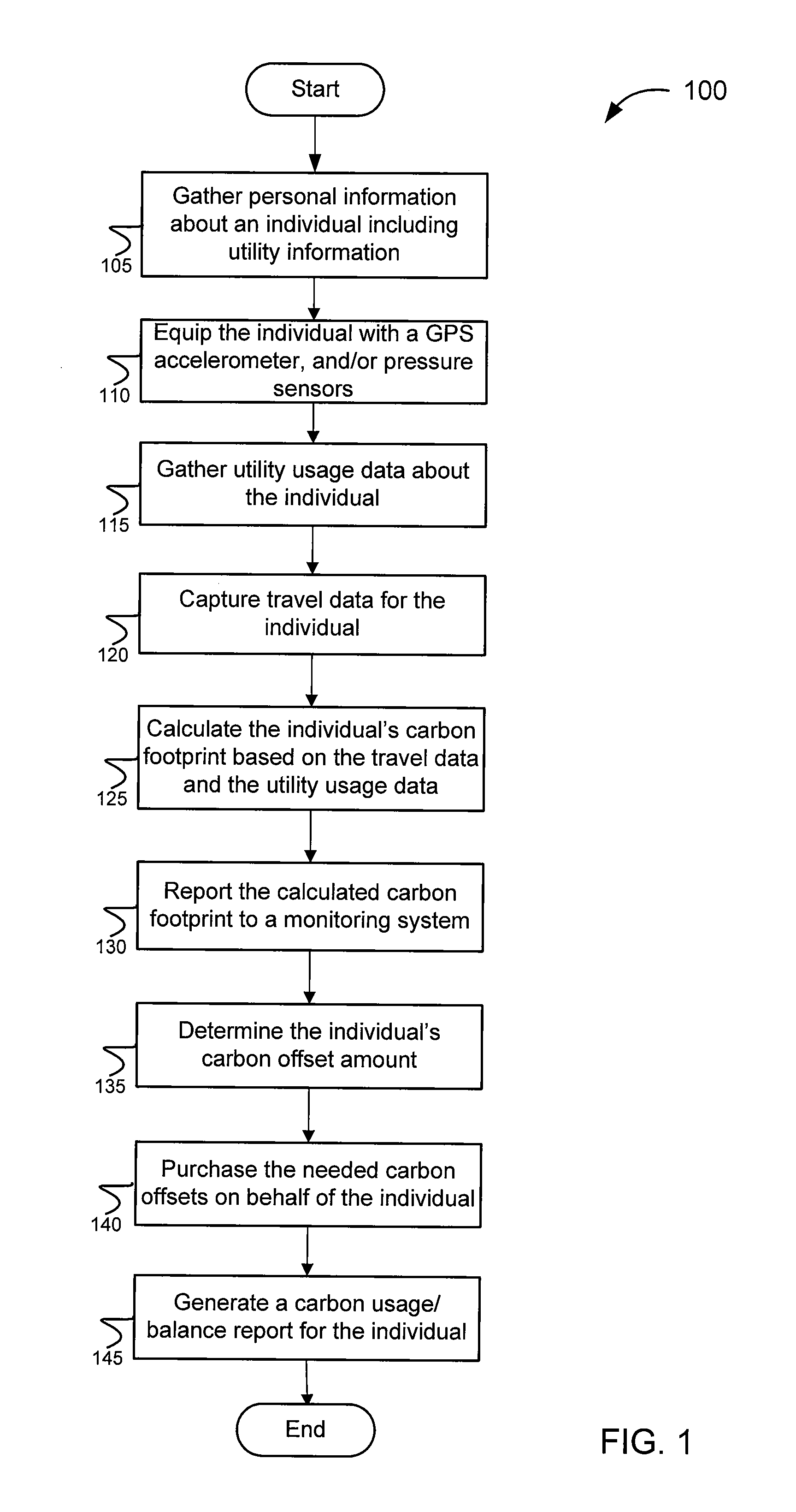 Methods and systems for monitoring and recording carbon footprint data