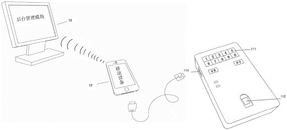 On-line real-time examination system of university classroom attendance and method thereof