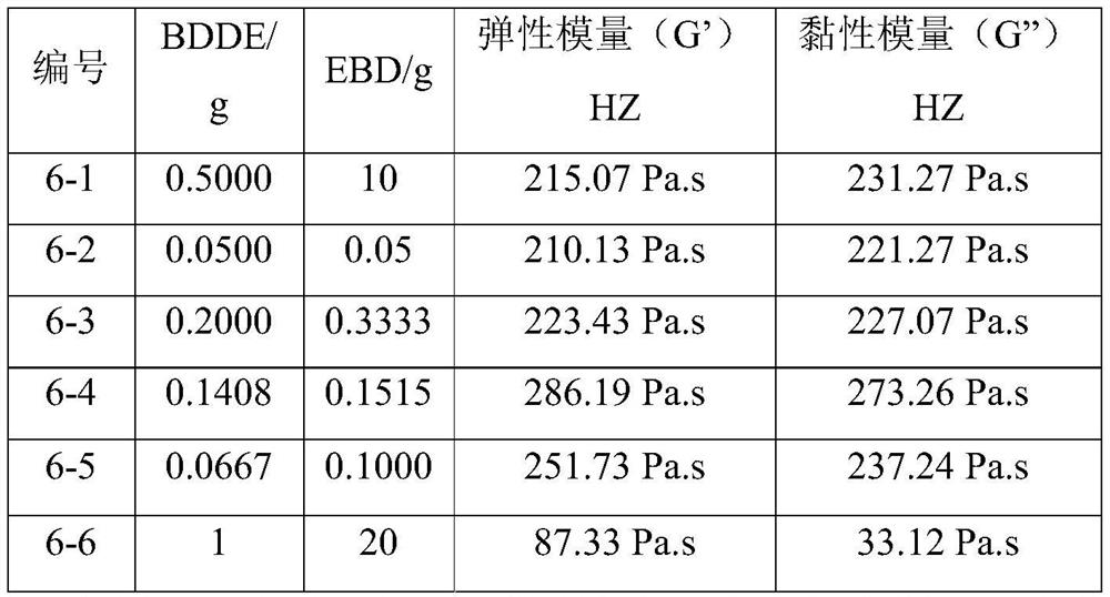 Preparation method of ectoin-hyaluronic acid composite gel and obtained product