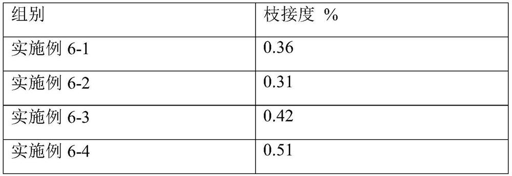 Preparation method of ectoin-hyaluronic acid composite gel and obtained product