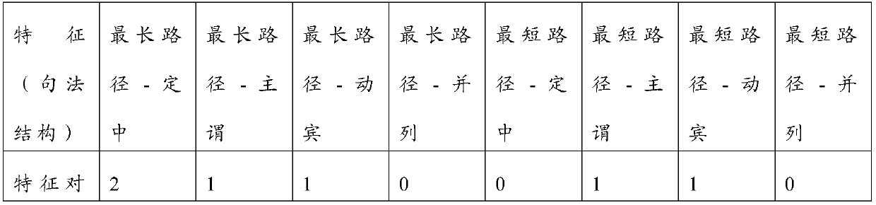 Information pair matching method and system on small sample set