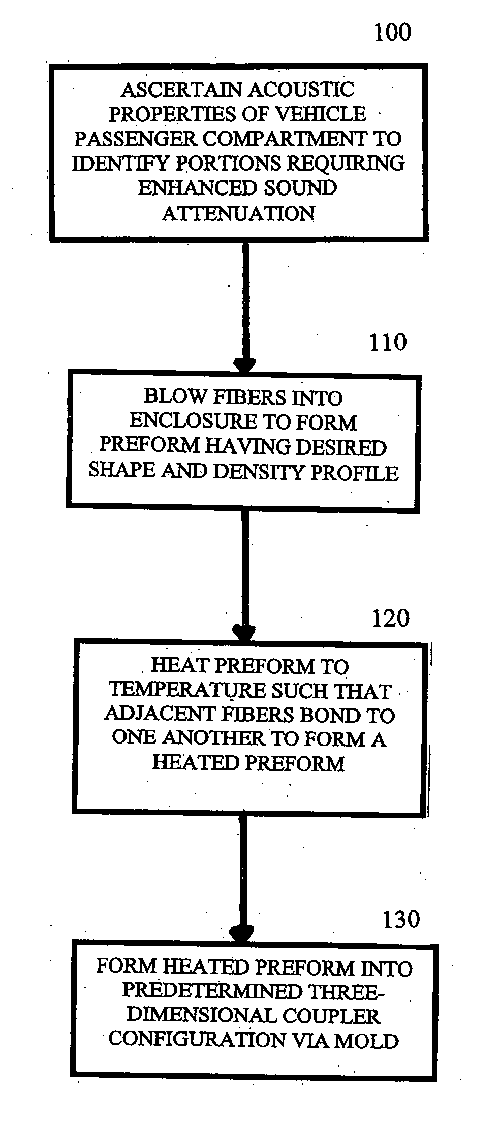 Methods of forming decouplers for vehicle interior components