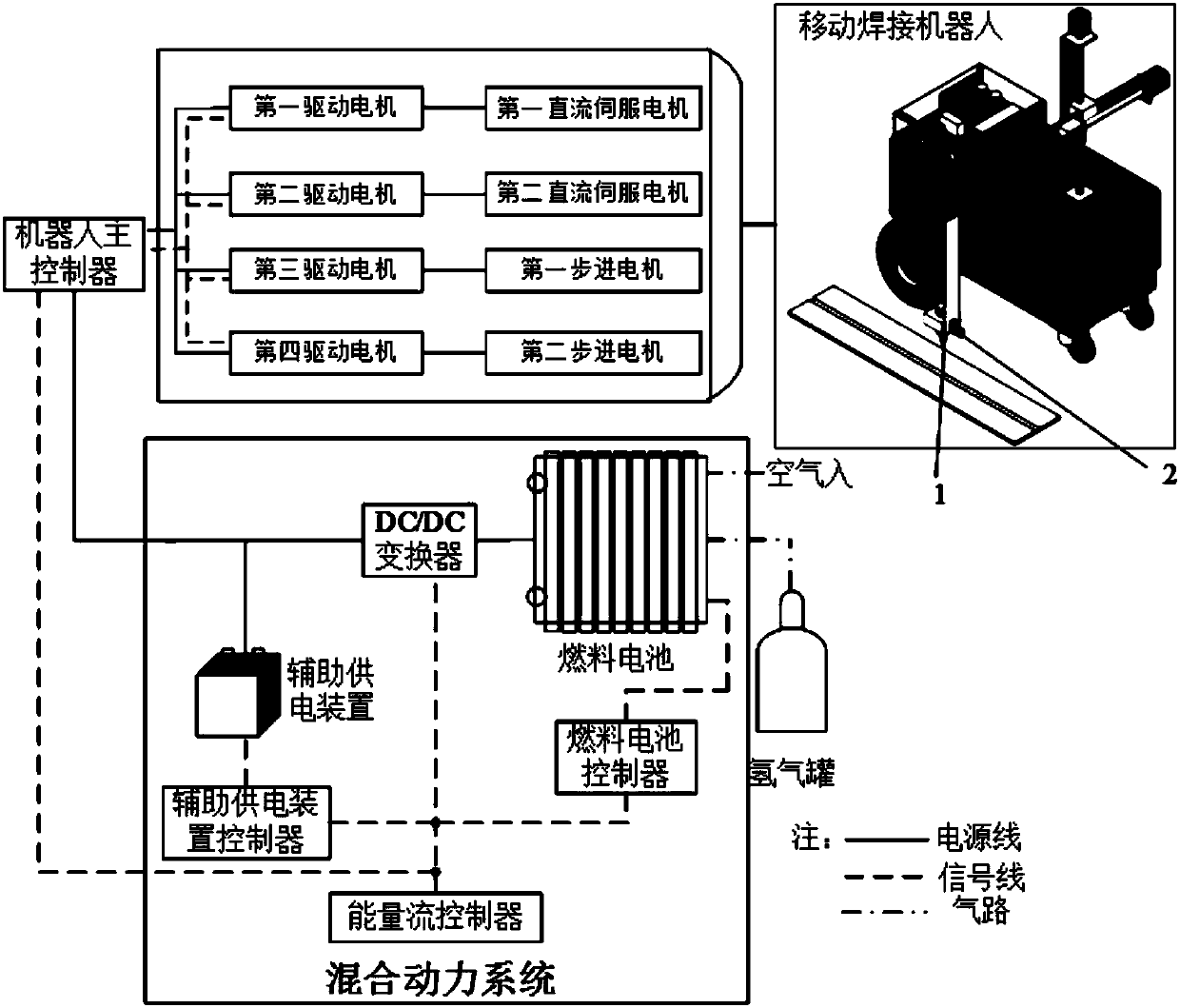 A comprehensive evaluation method for operating schemes of mobile welding robots