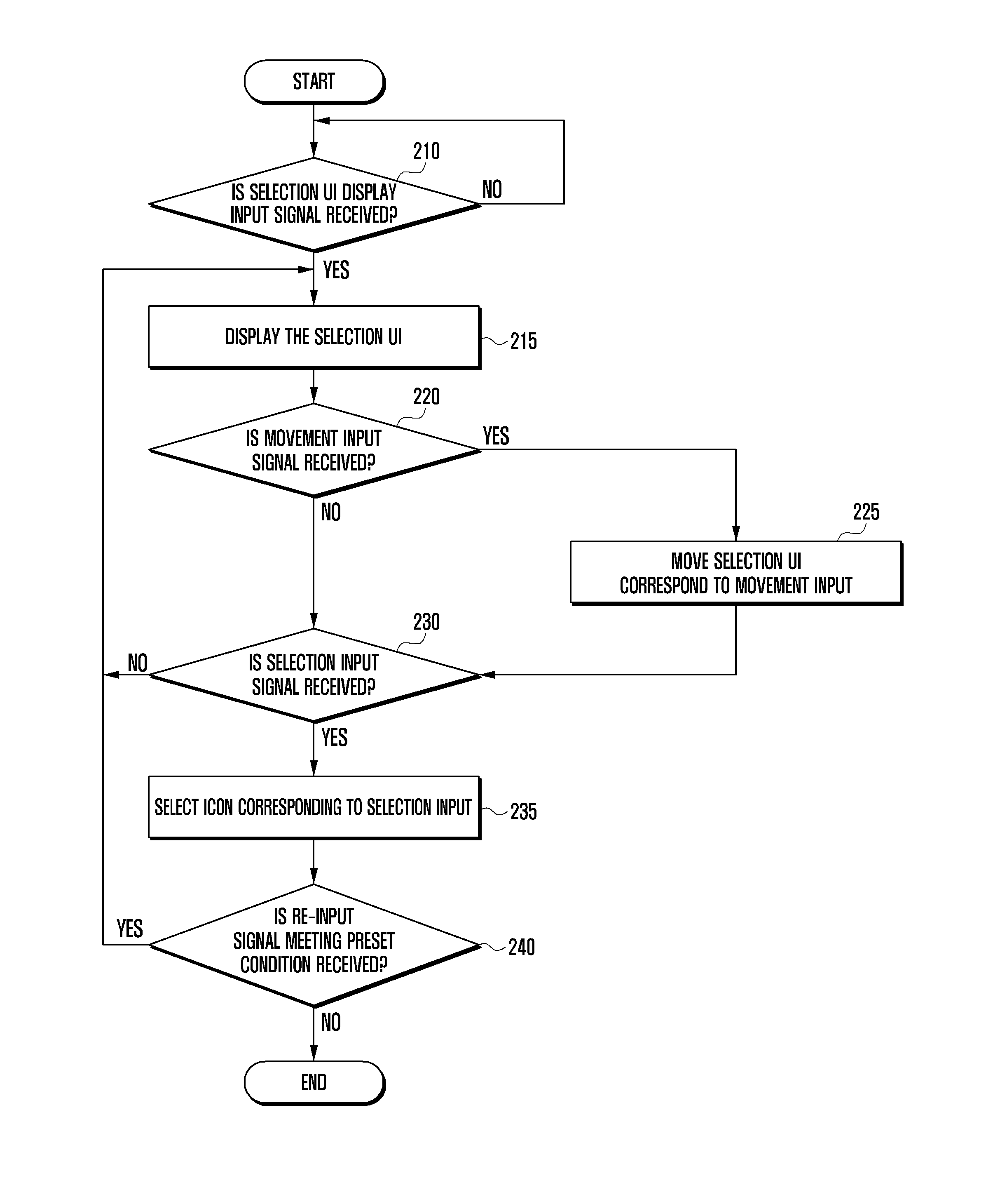 Apparatus and method for receiving touch input in an apparatus providing a touch interface