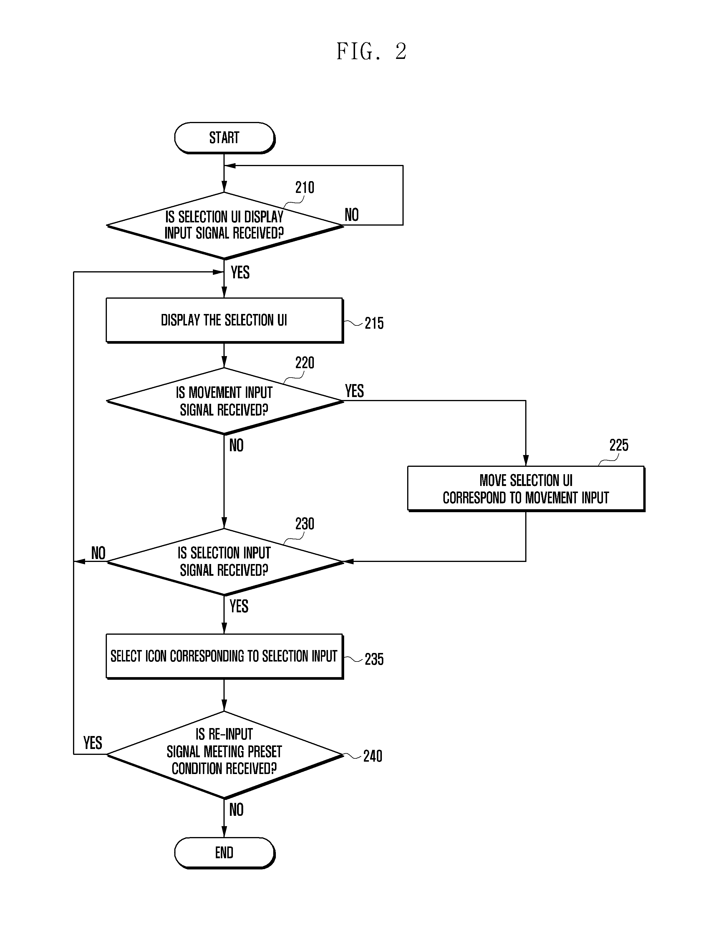 Apparatus and method for receiving touch input in an apparatus providing a touch interface