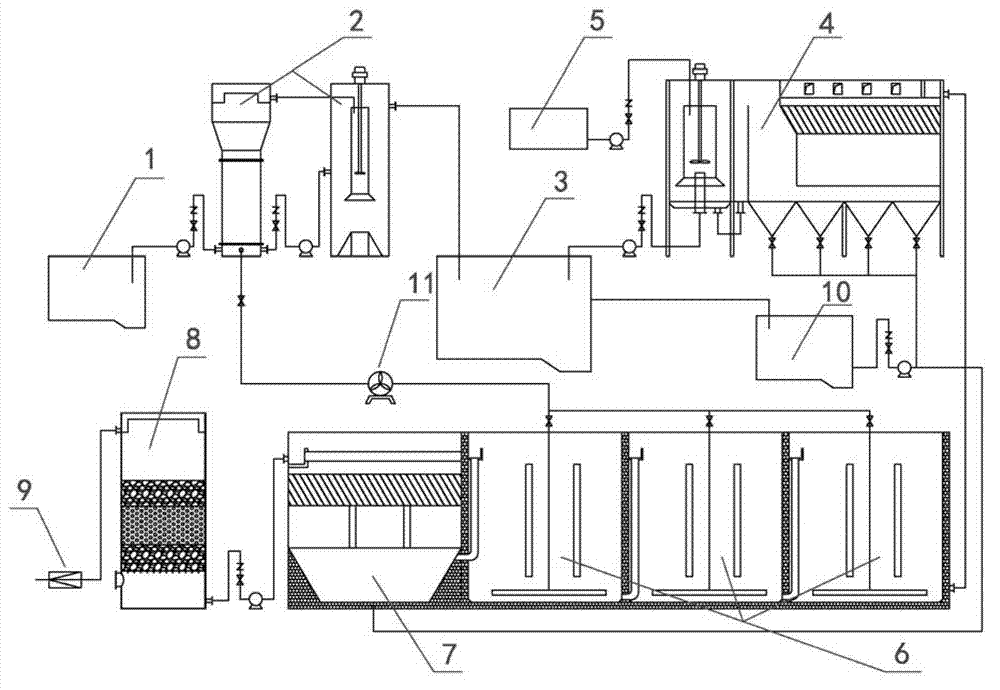 Method for detoxifying, emission-reducing and deeply treating wastewater of electronic electroplating industry