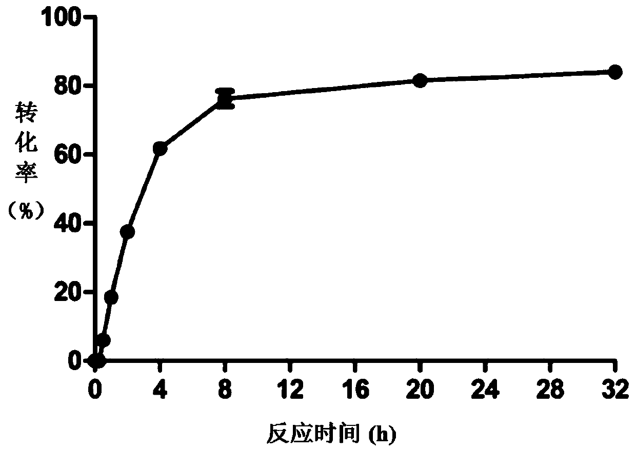 Sucrose phosphorylase mutant Q345F with glycosylation to quercetin