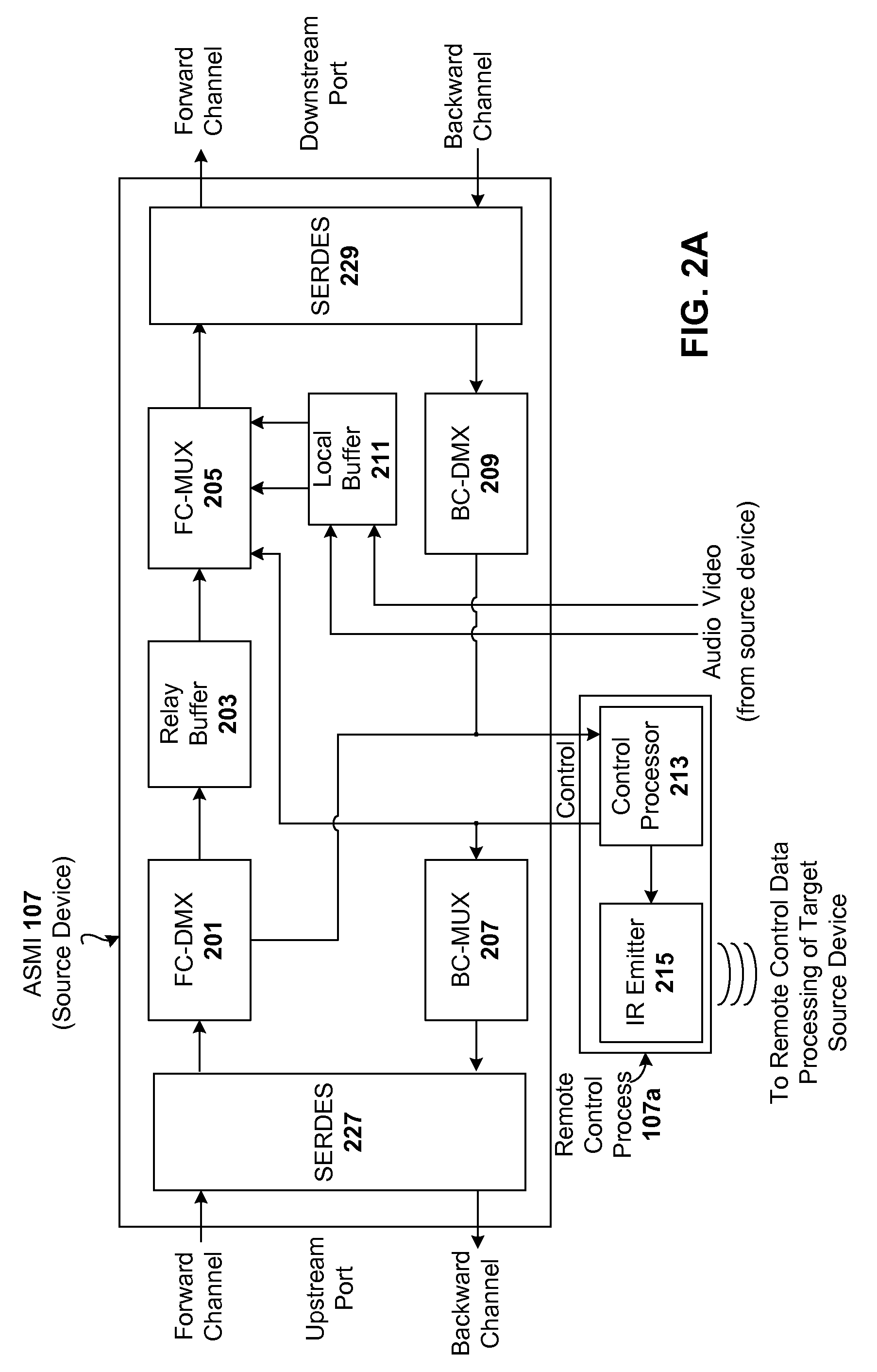 Universal IR Repeating over Optical Fiber