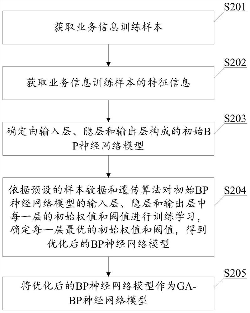 Information processing method and device, electronic equipment and computer readable storage medium