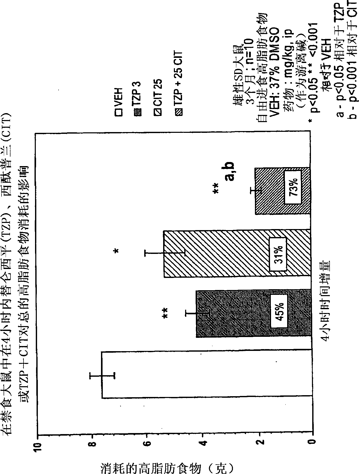 Treating obesity with muscarinic receptor m1 antagonists