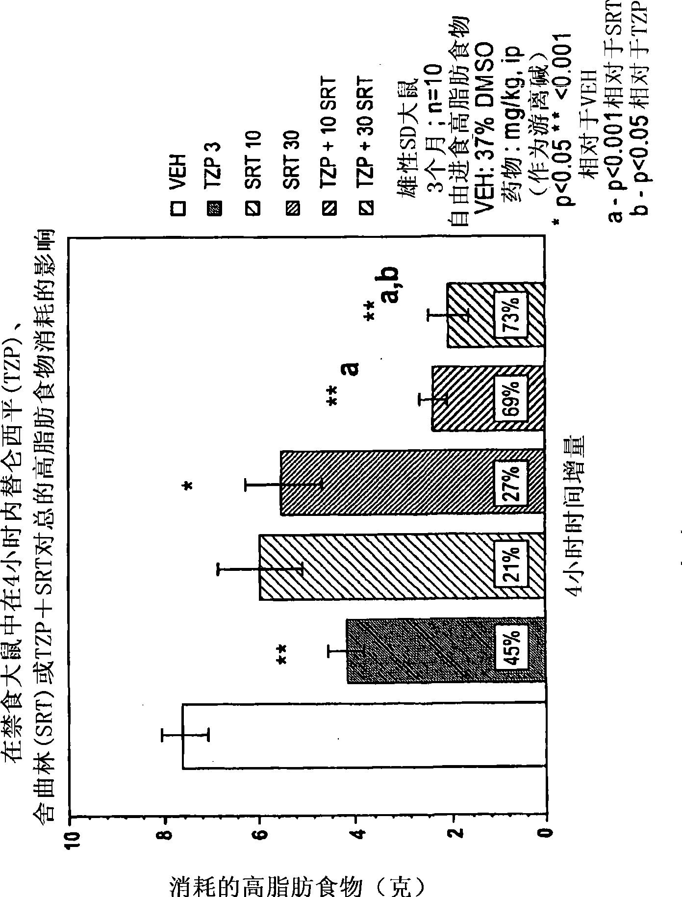 Treating obesity with muscarinic receptor m1 antagonists