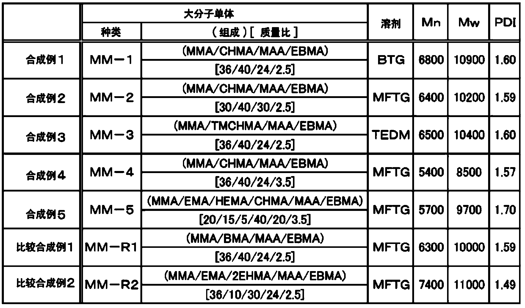 Aqueous pigment dispersion liquid and aqueous pigment inkjet ink using same