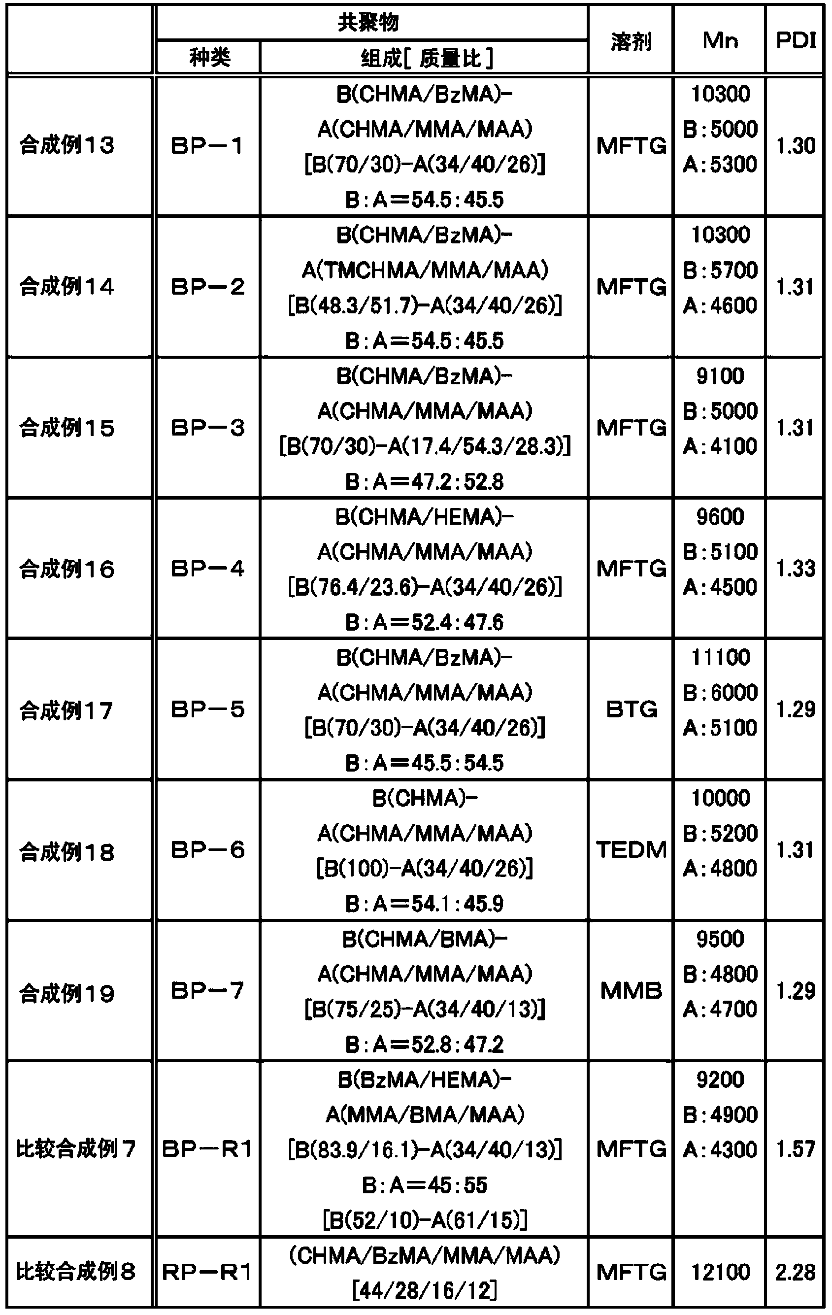 Aqueous pigment dispersion liquid and aqueous pigment inkjet ink using same