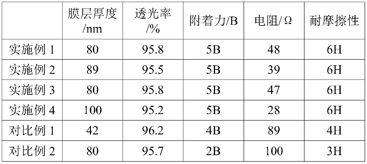 Flexible substrate and preparation method thereof