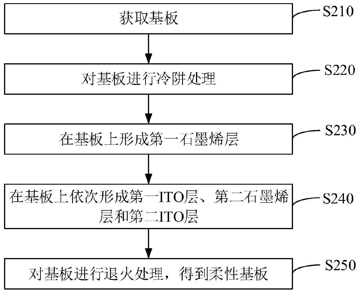 Flexible substrate and preparation method thereof