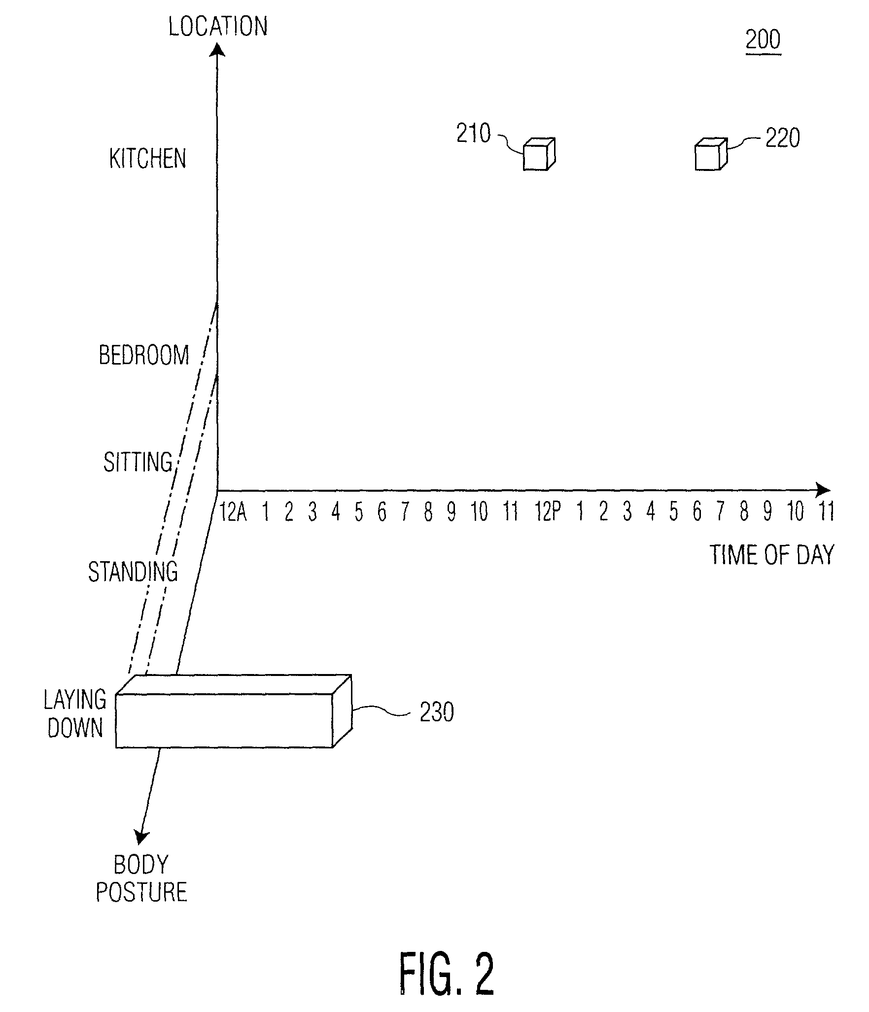 Method and apparatus for modeling behavior using a probability distrubution function