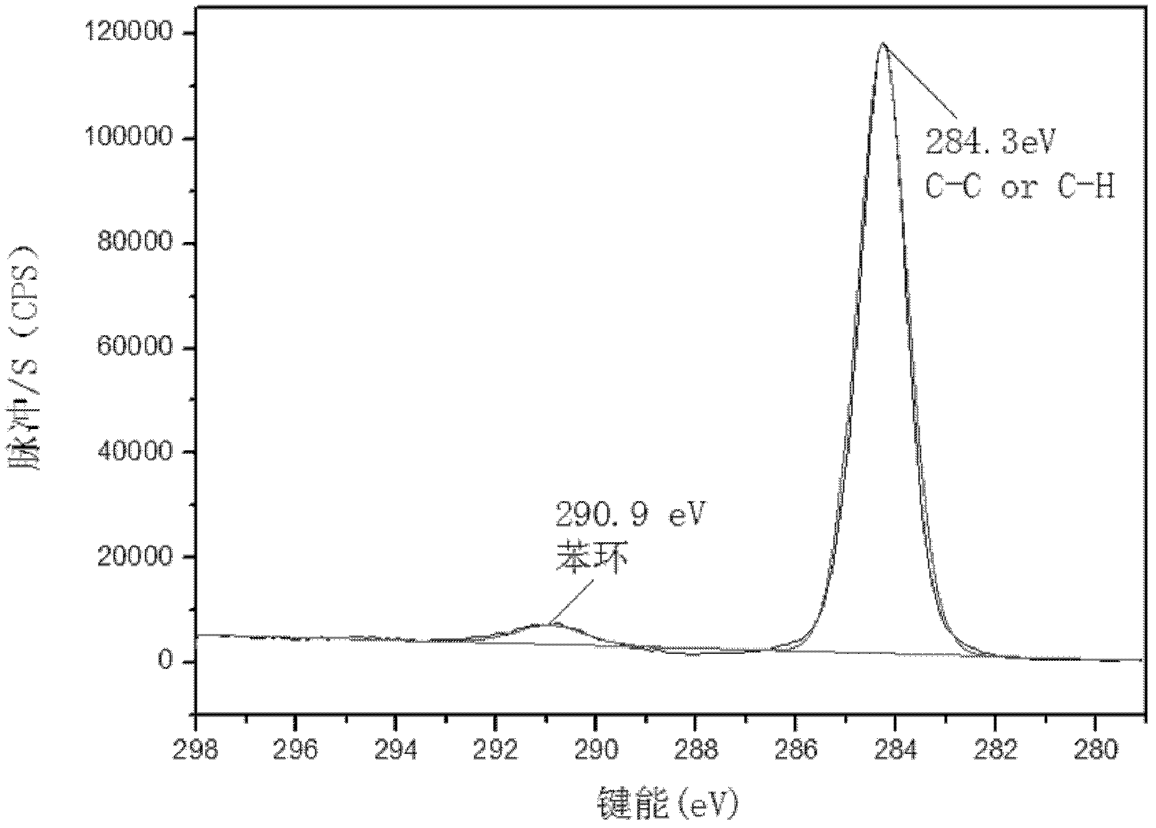 Polypeptide biological nano surface for serum-free cell culture and preparation method