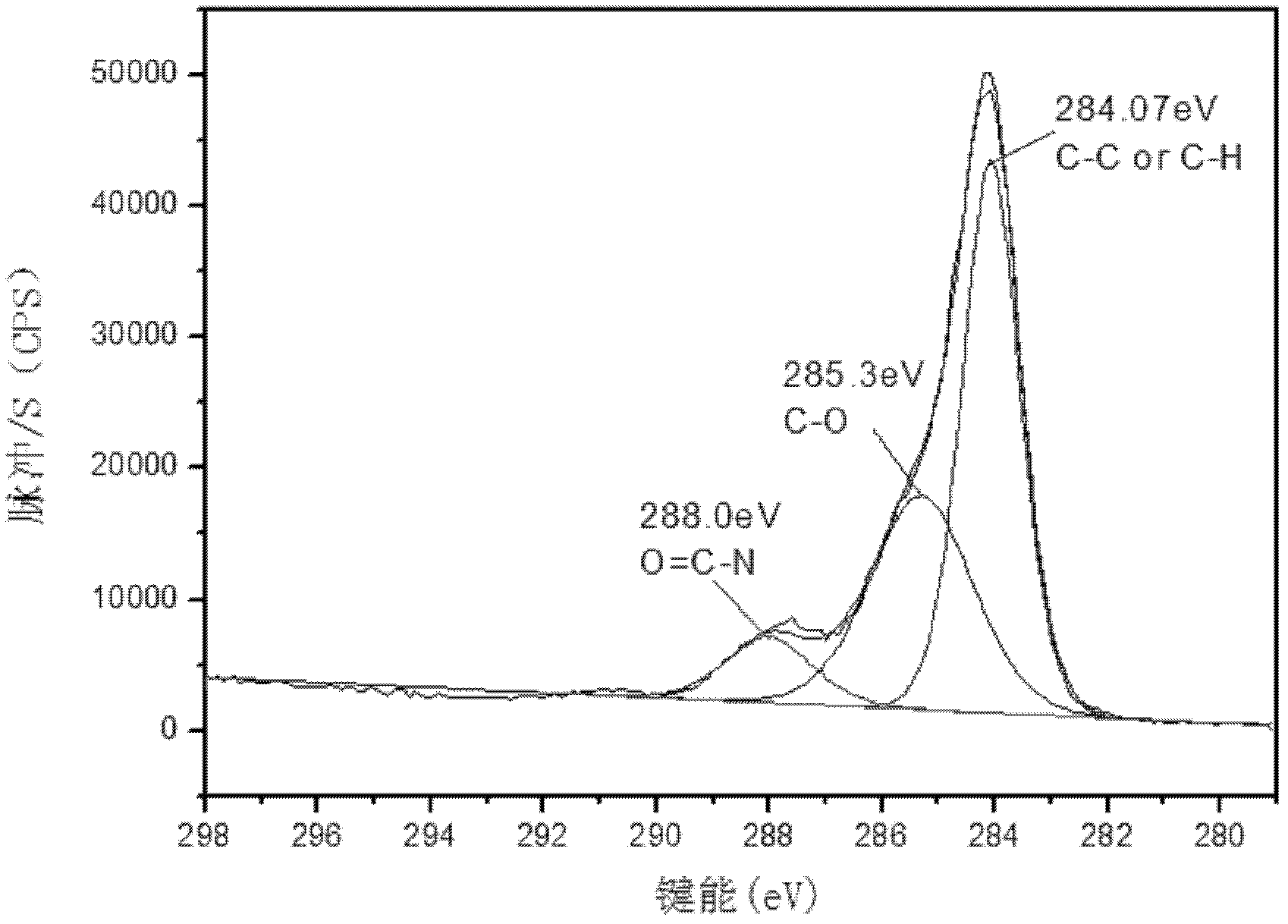 Polypeptide biological nano surface for serum-free cell culture and preparation method