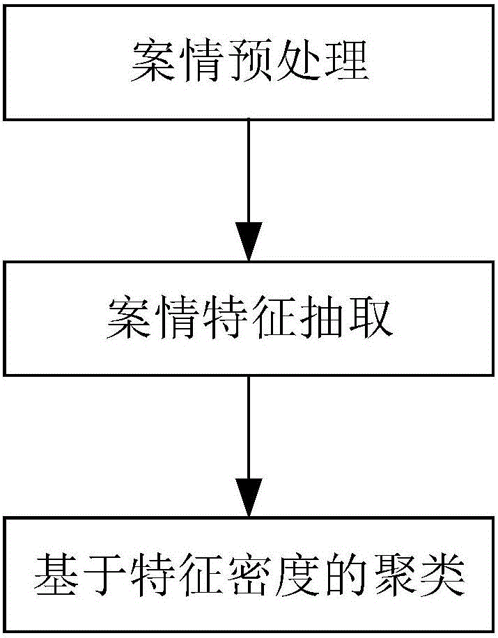 Serial/incorporated case identification method