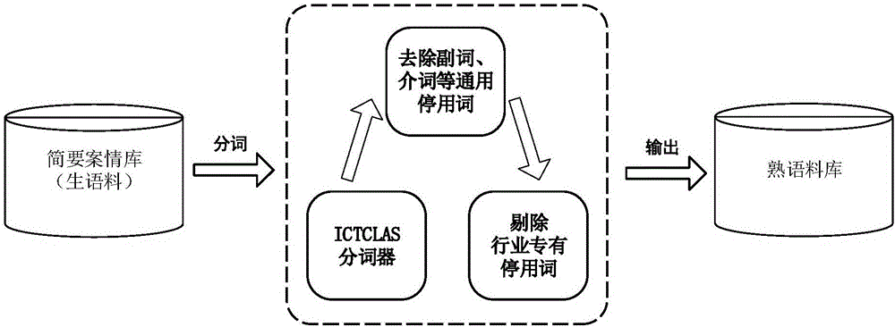 Serial/incorporated case identification method