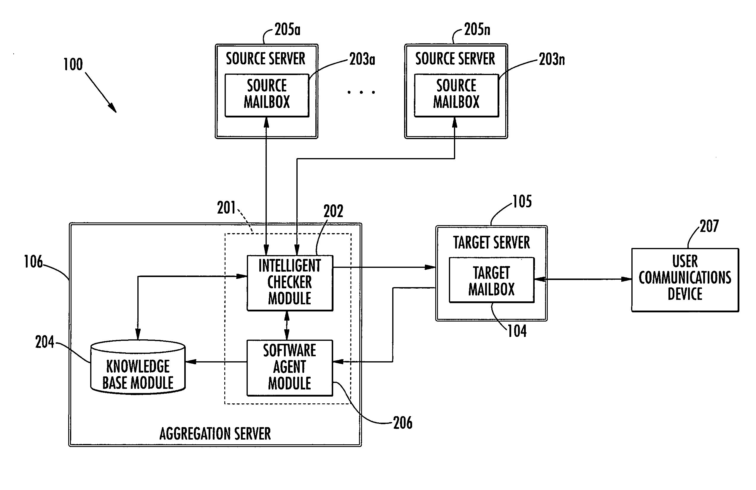 Communications system providing message aggregation features and related methods