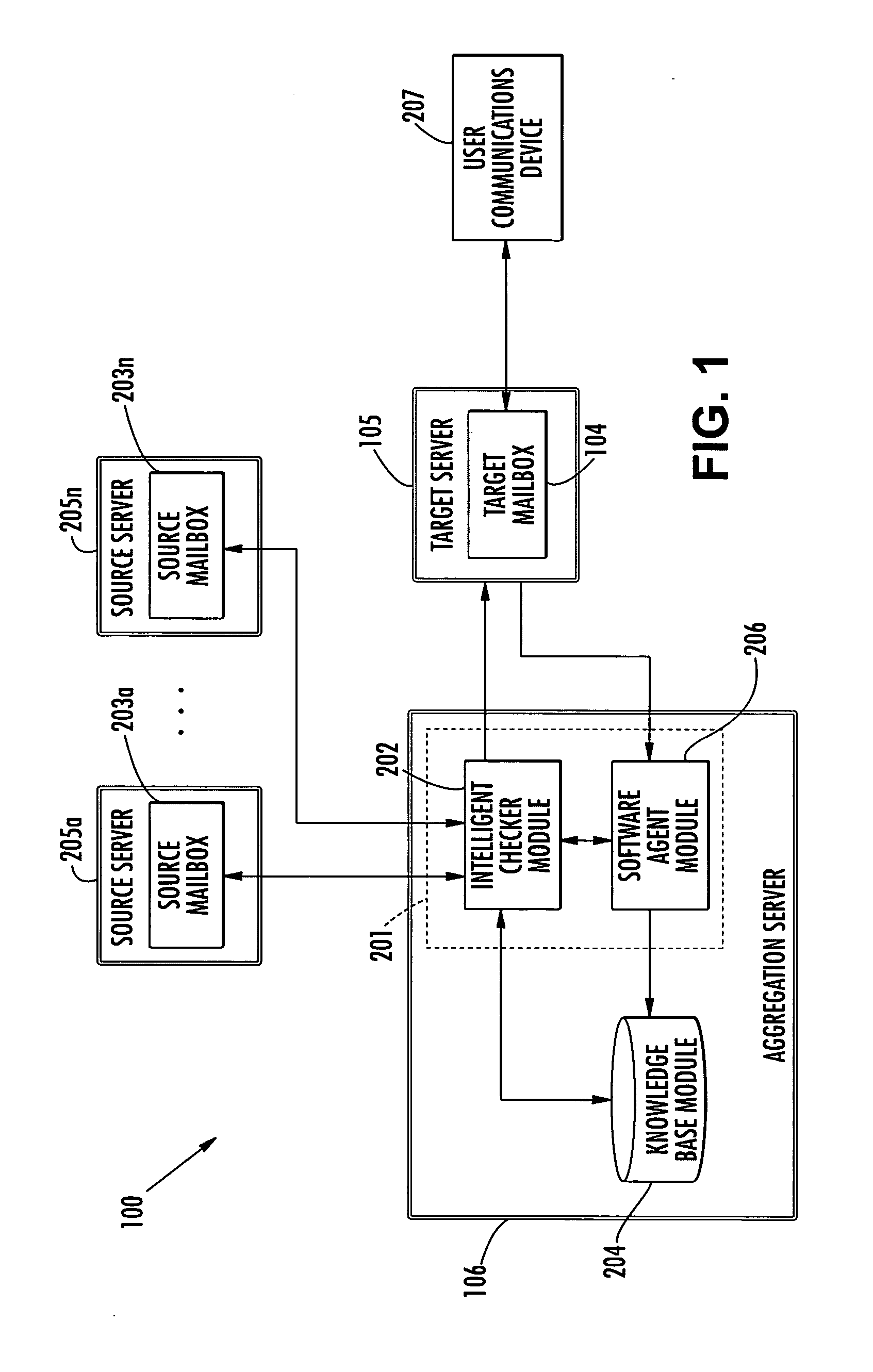 Communications system providing message aggregation features and related methods