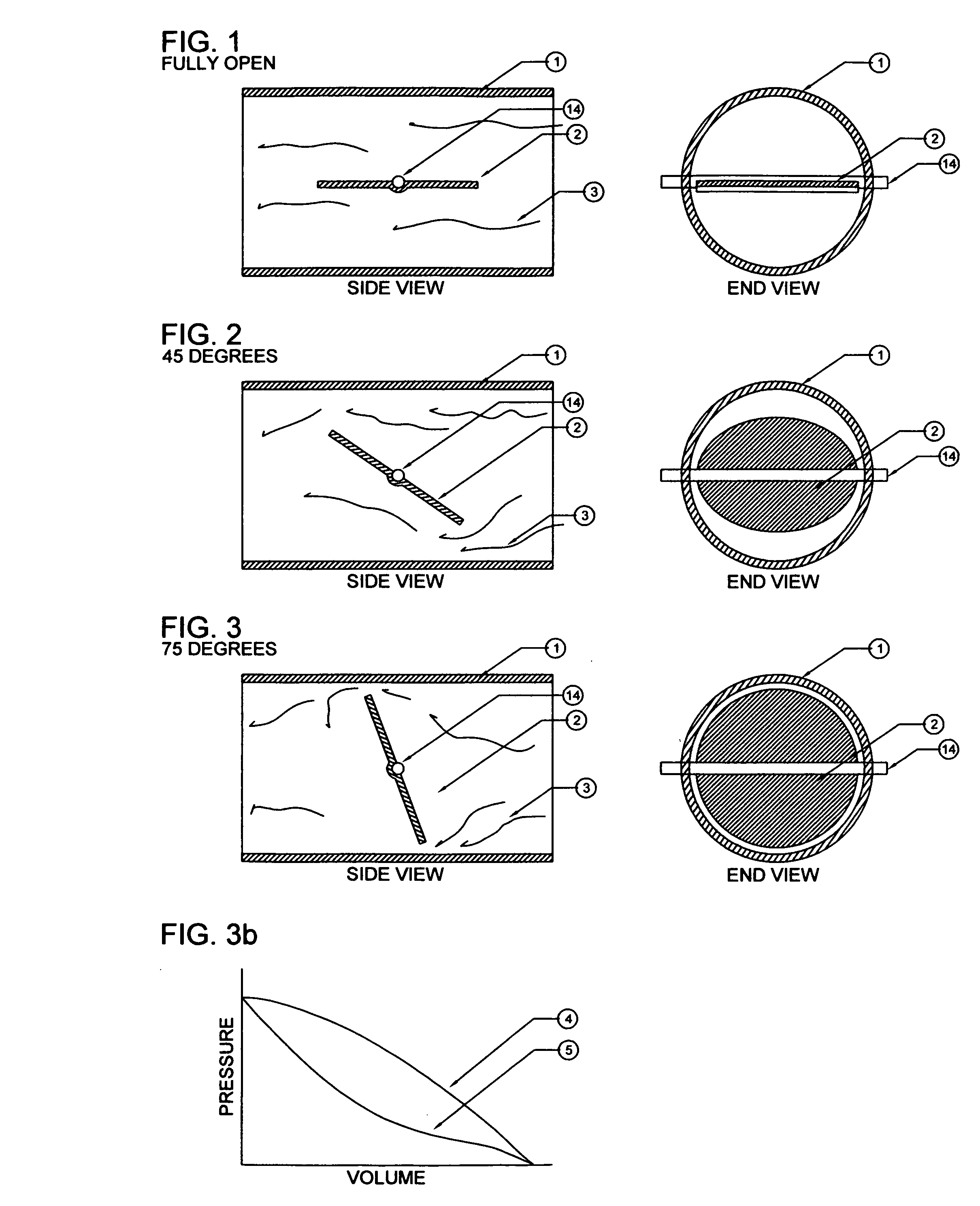 Air flow control damper with linear performance characteristics comprising an air foil control blade and inner annular orifice