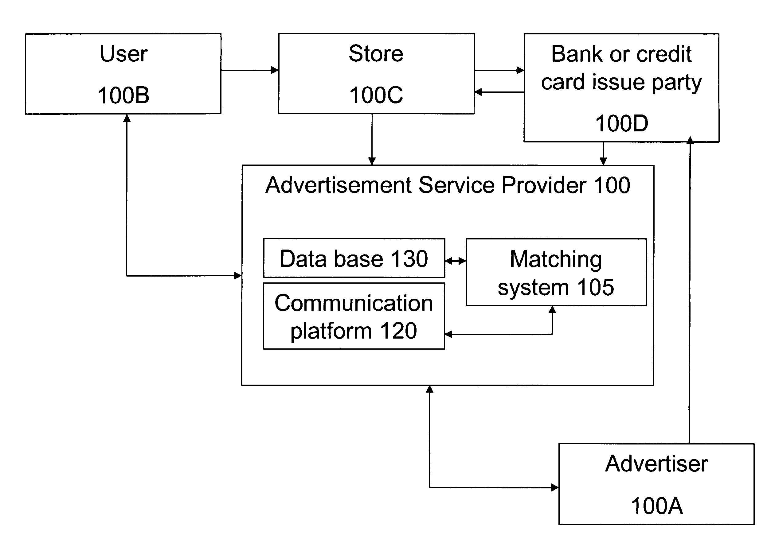 System and method of advertisement via mobile terminal