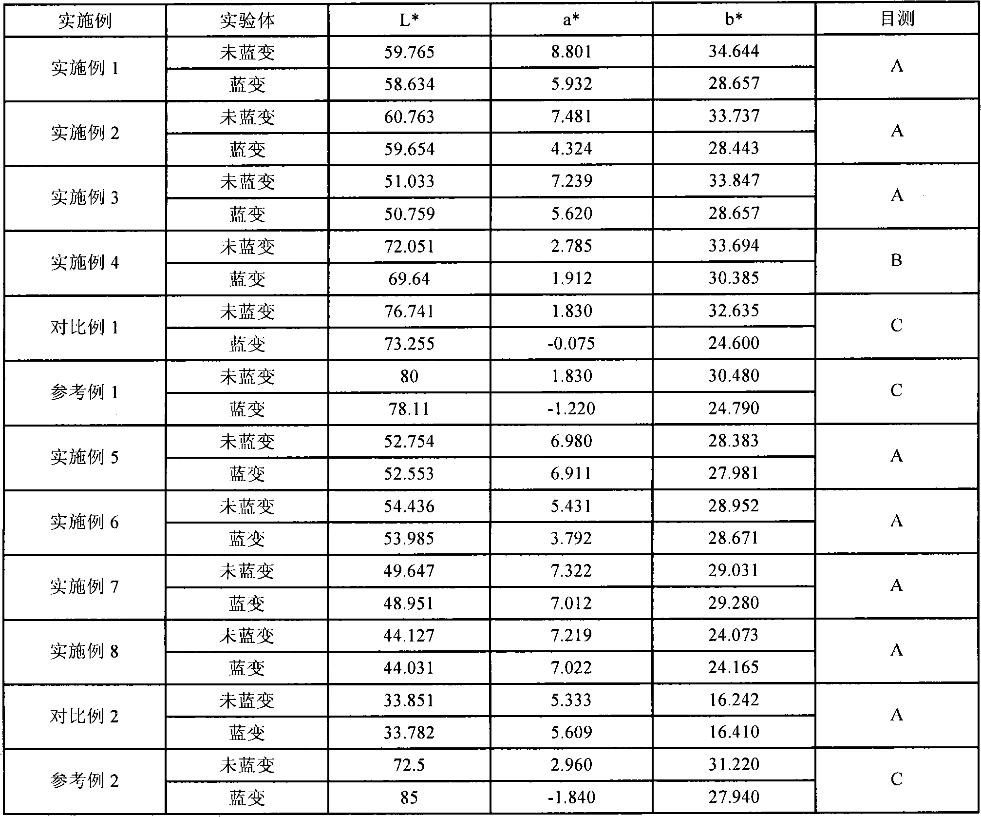 Method for processing blue-stain wood