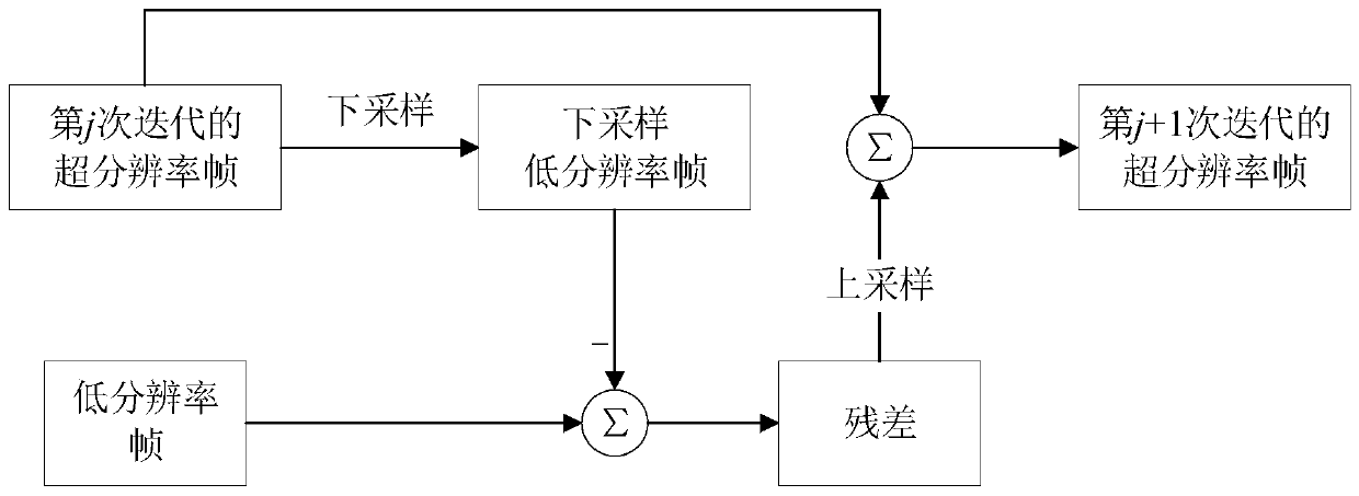 Video compression method and system based on super-resolution